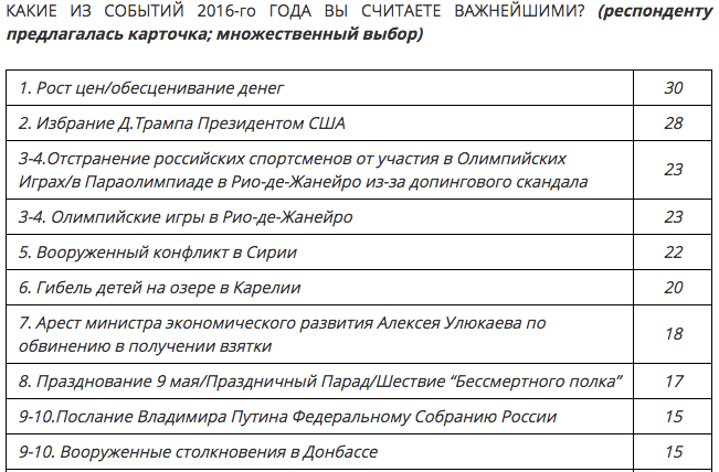Снимок экрана 2016-12-23 в 16.42.01