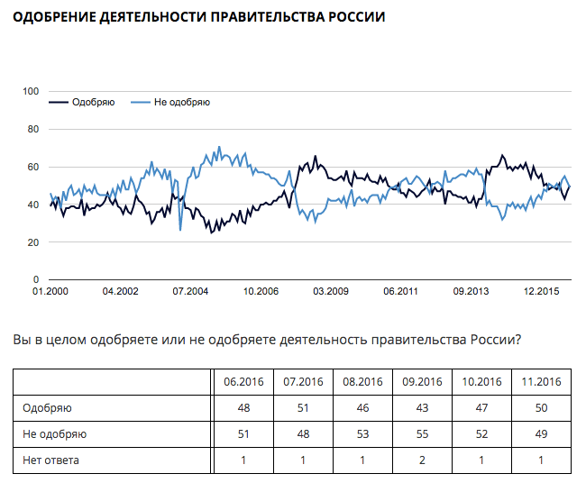 Снимок экрана 2016-12-23 в 16.54.30
