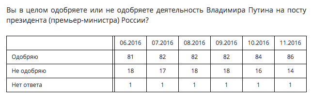 Снимок экрана 2016-12-23 в 16.56.15
