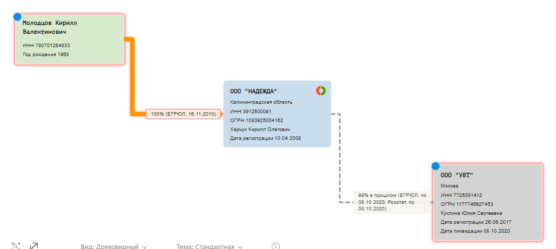 Иллюстрация к материалу