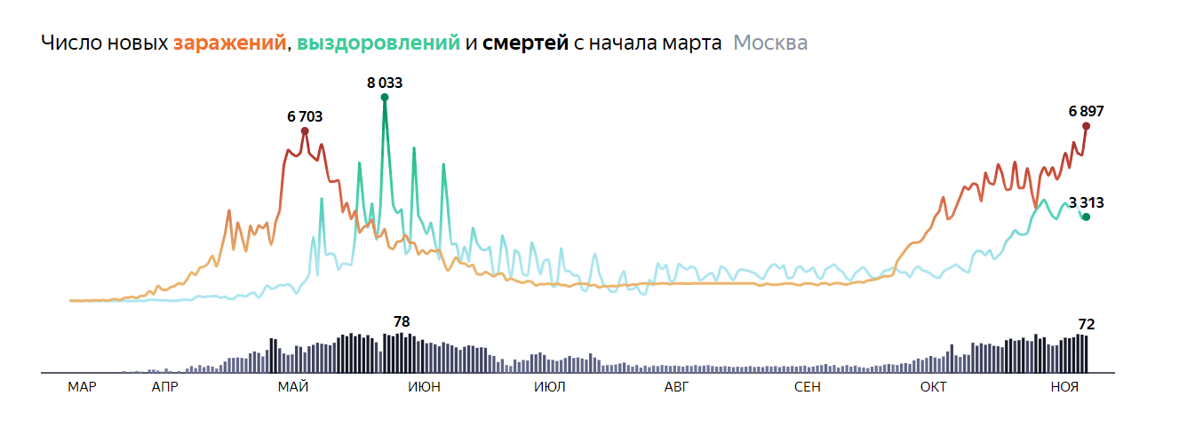 Инфографика "Яндекс"