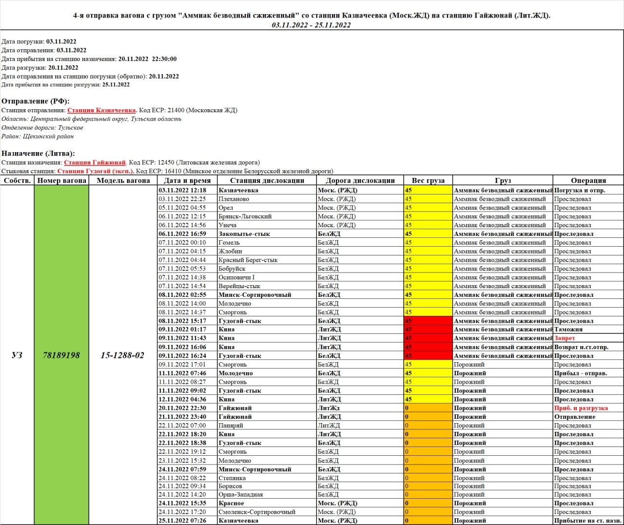 Иллюстрация к материалу
