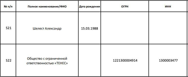 Иллюстрация к материалу