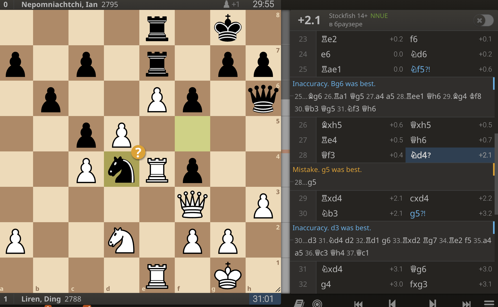 Иллюстрация к материалу