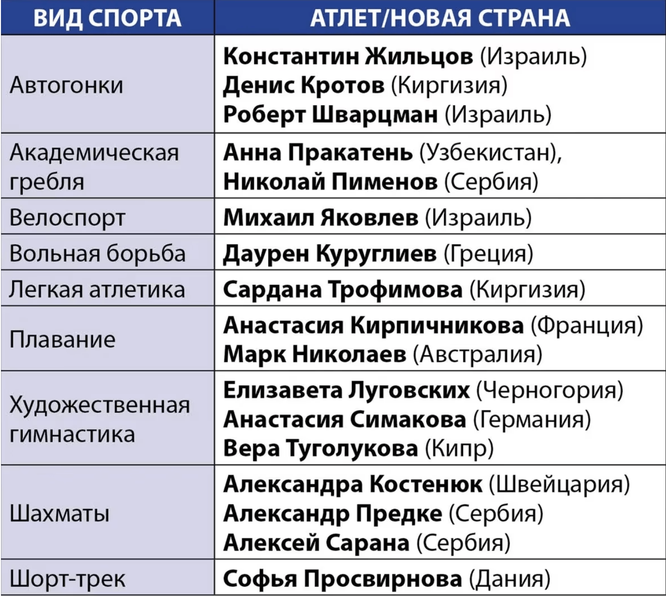 Иллюстрация к материалу