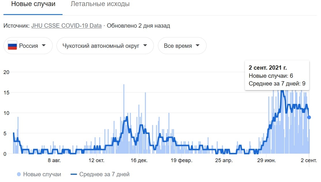 Иллюстрация к материалу