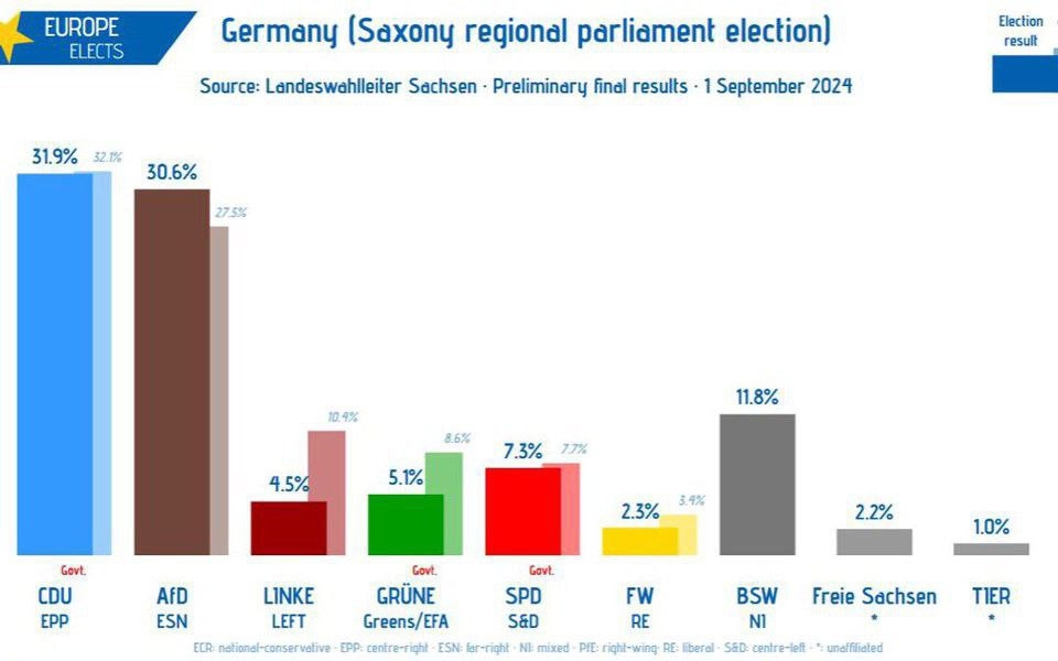 Итоги выборов в Саксонии