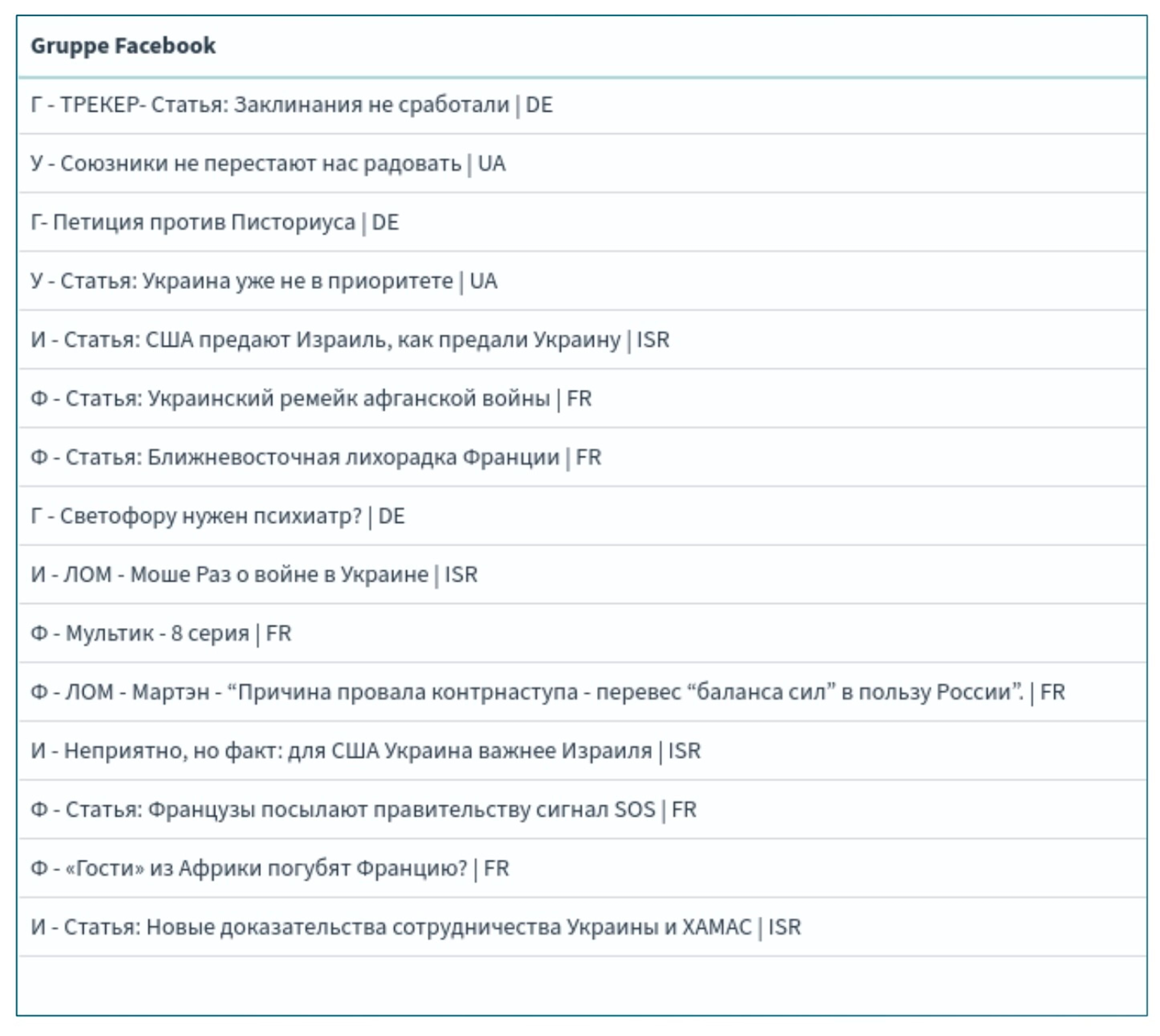 Фрагмент панели управления Keitaro. Названия кампаний Doppelgänger для продвижения в Facebook