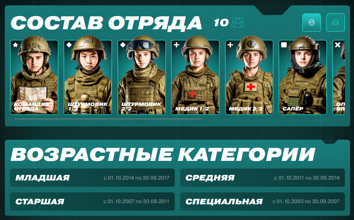Скриншот с сайта «Зарницы 2.0» / The Insider