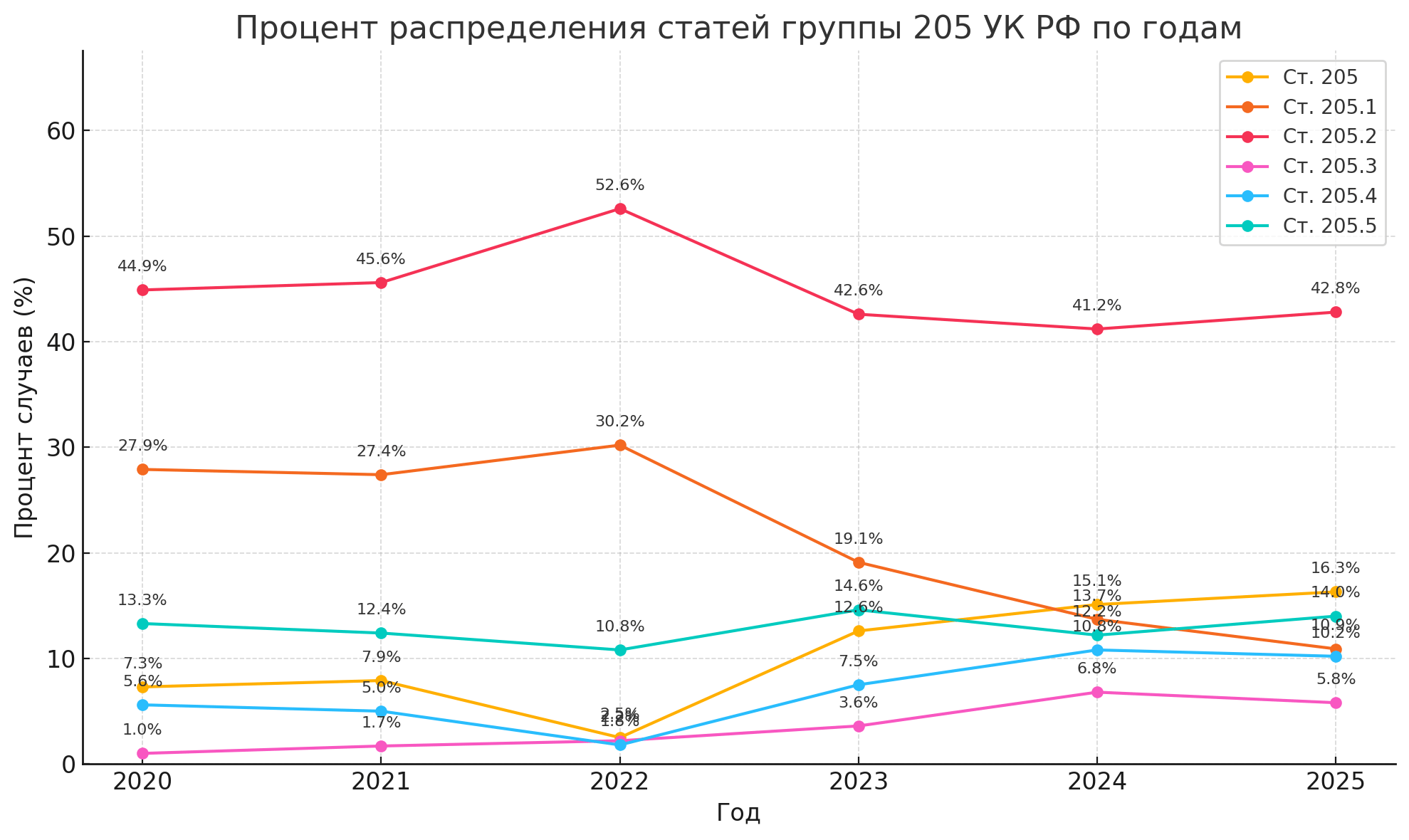 Инфографика предоставлена центром Кирилла Парубца