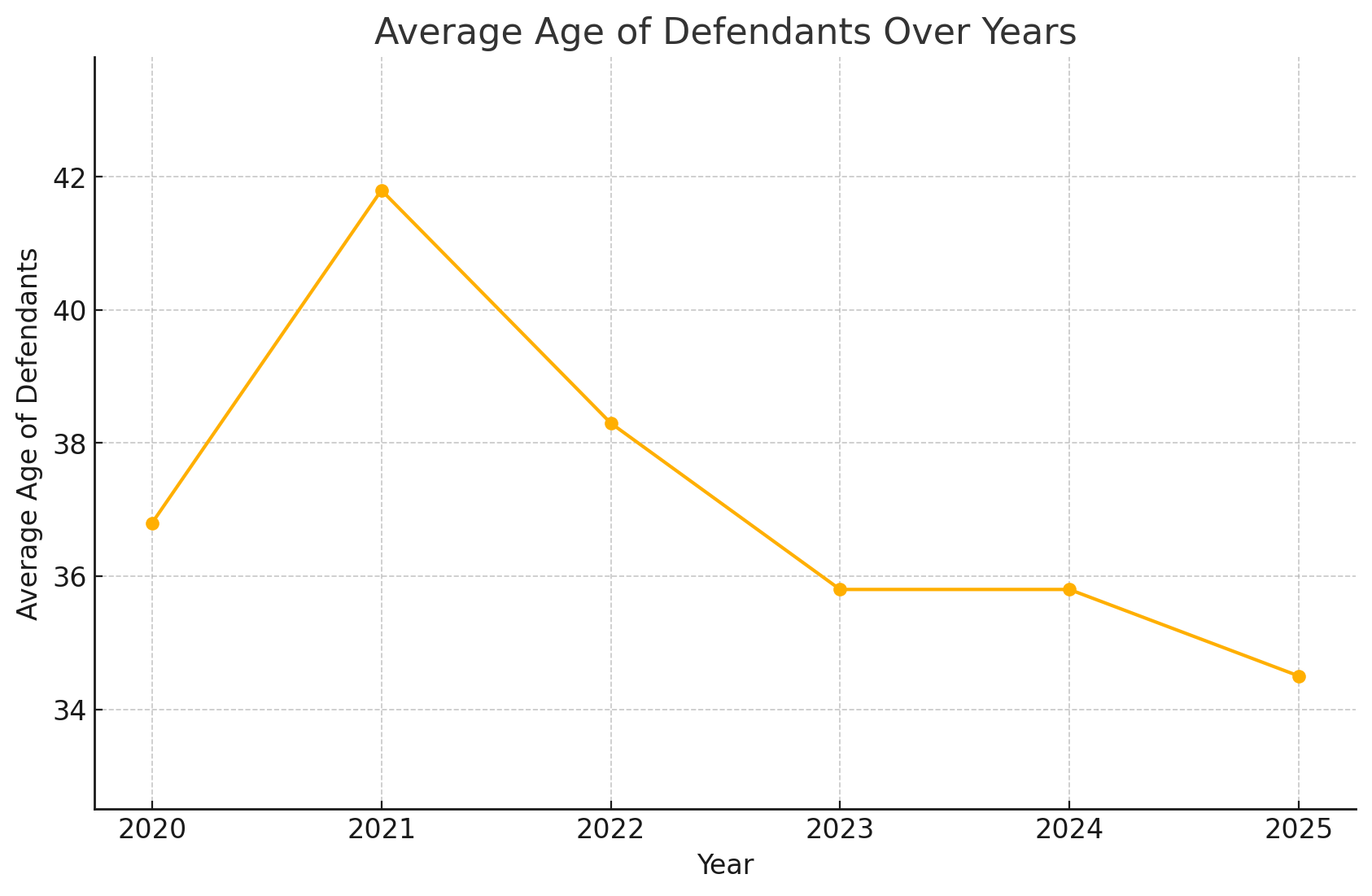 Инфографика предоставлена центром Кирилла Парубца