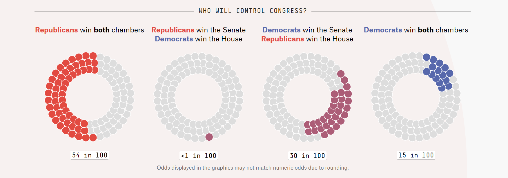Инфографика fivethirtyeight.com