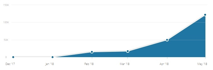 Фейк: в США признали превосходство российского истребителя Су-57 над американским F-35