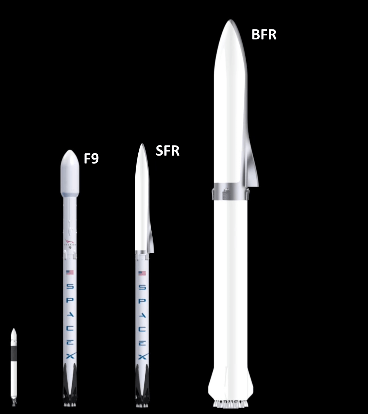 Сравнительные размеры Big Falcon Rocket с другими ракетами Маска.