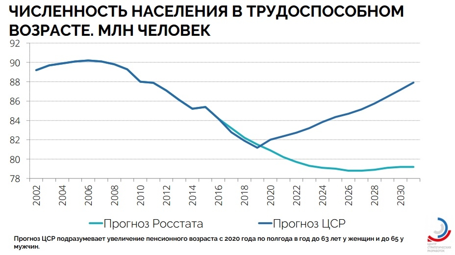 Демография