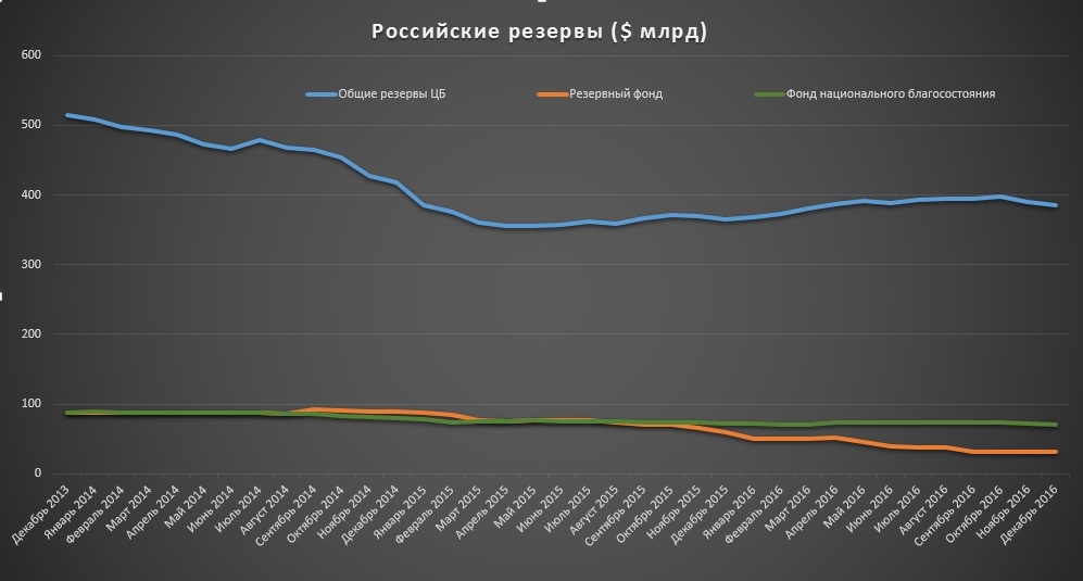 резервы