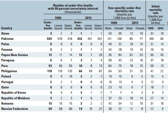 смертность