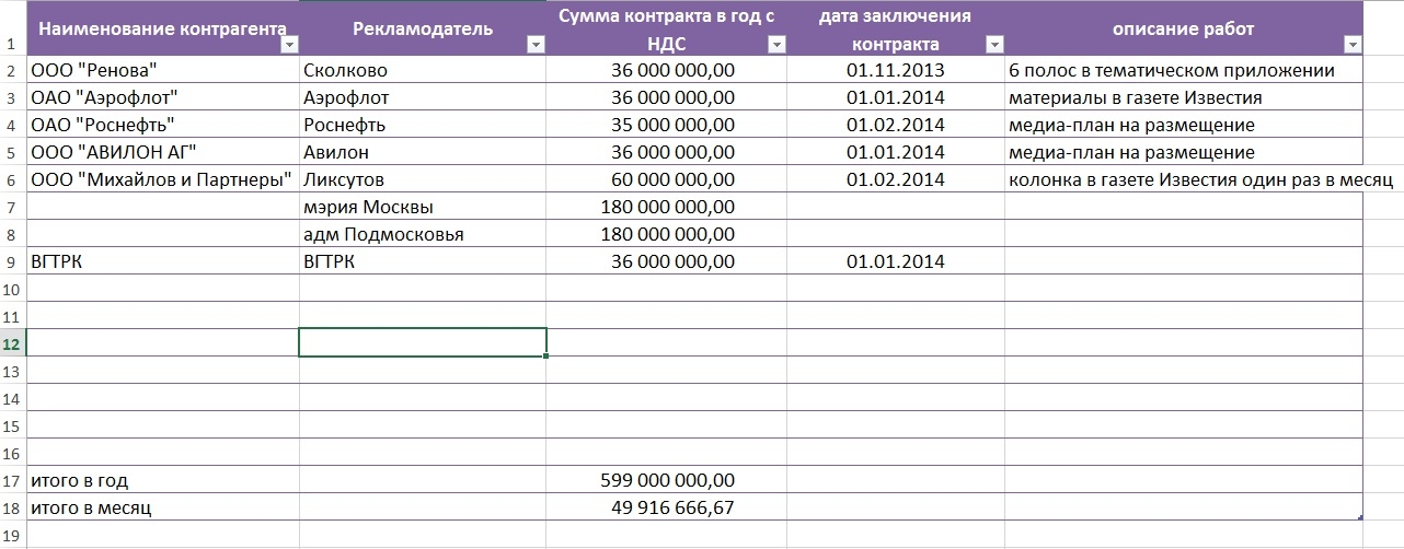 ликсутов