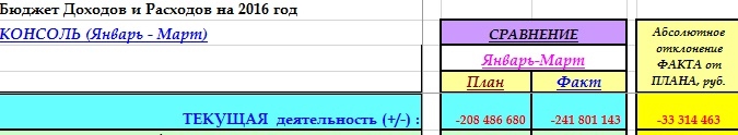 минус