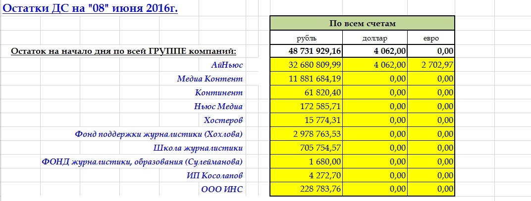 остатки