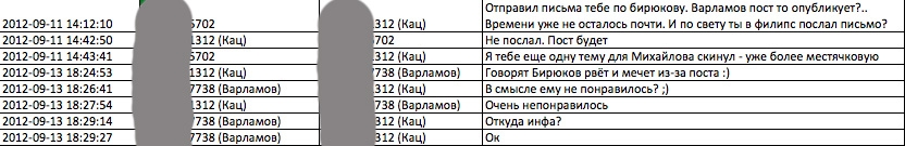 бирюков