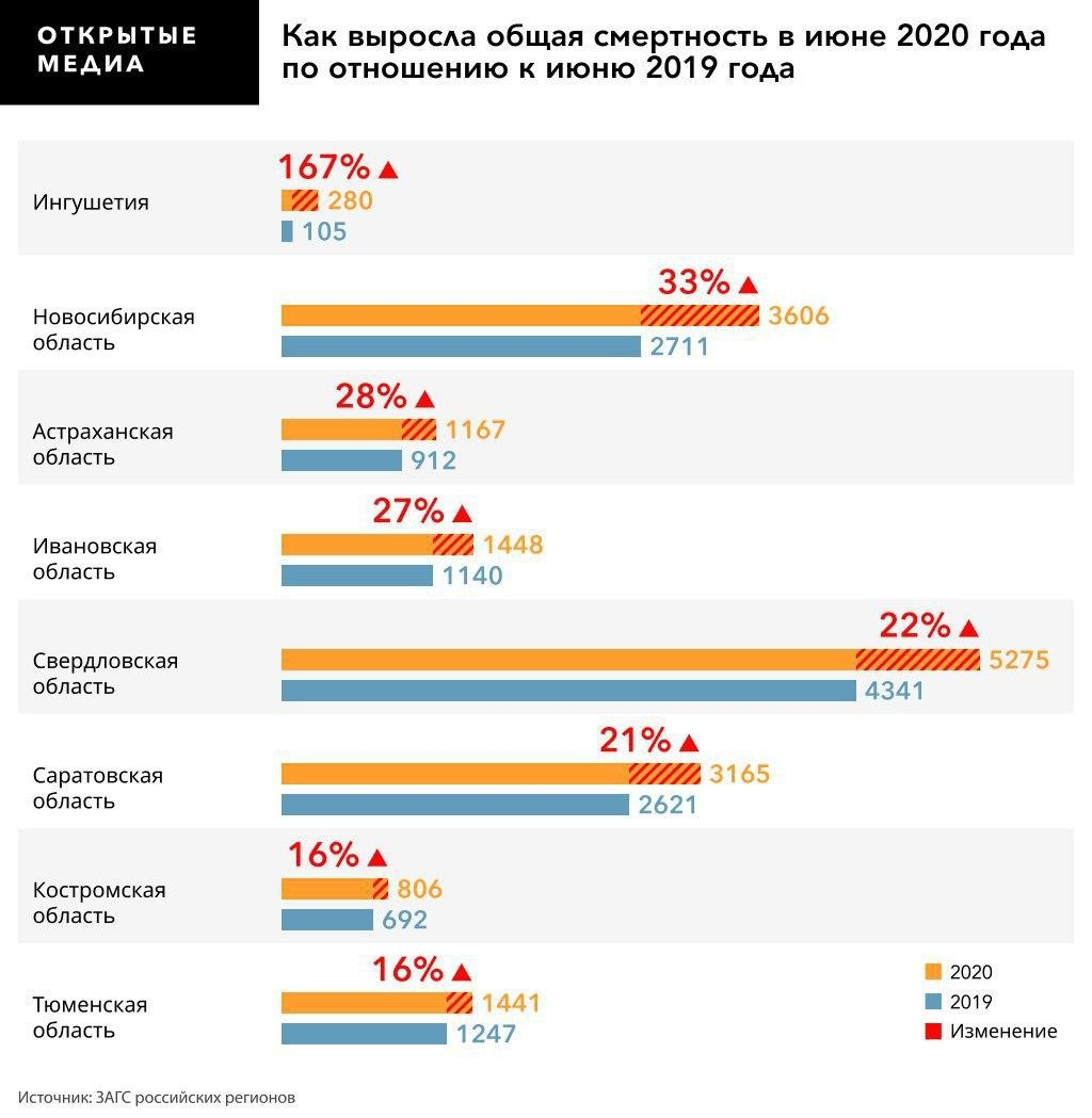 Инфографика «Открытых медиа»
