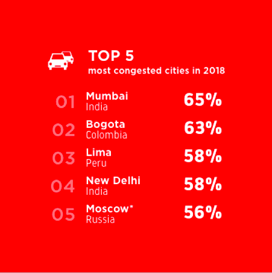 Мировой рейтинг городов с худшей транспортной ситуацией