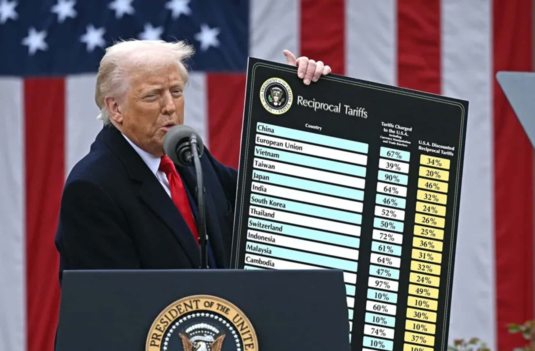 The Great Barrier Tariff: How Trump's tariffs hit the global economy — and the U.S. itself