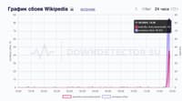 Outage spike reported for Wikipedia