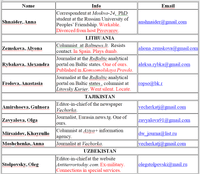 Translation by The Insider