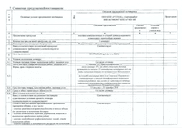 Сравнение предложений «Рэлтек»