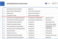 A policy document listing Konovalov as a “project manager” of the Pushkin Institute, a government agency teaching Russian to foreign students