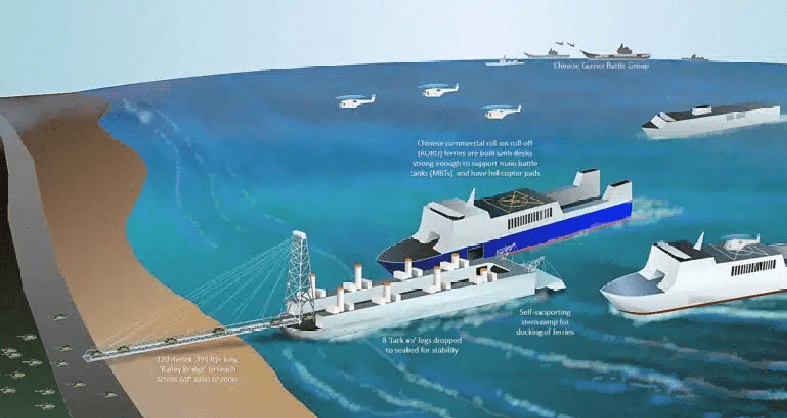 Китай создает флотилию барж специального назначения для переправки бронетехники при нападении на Тайвань — Naval News