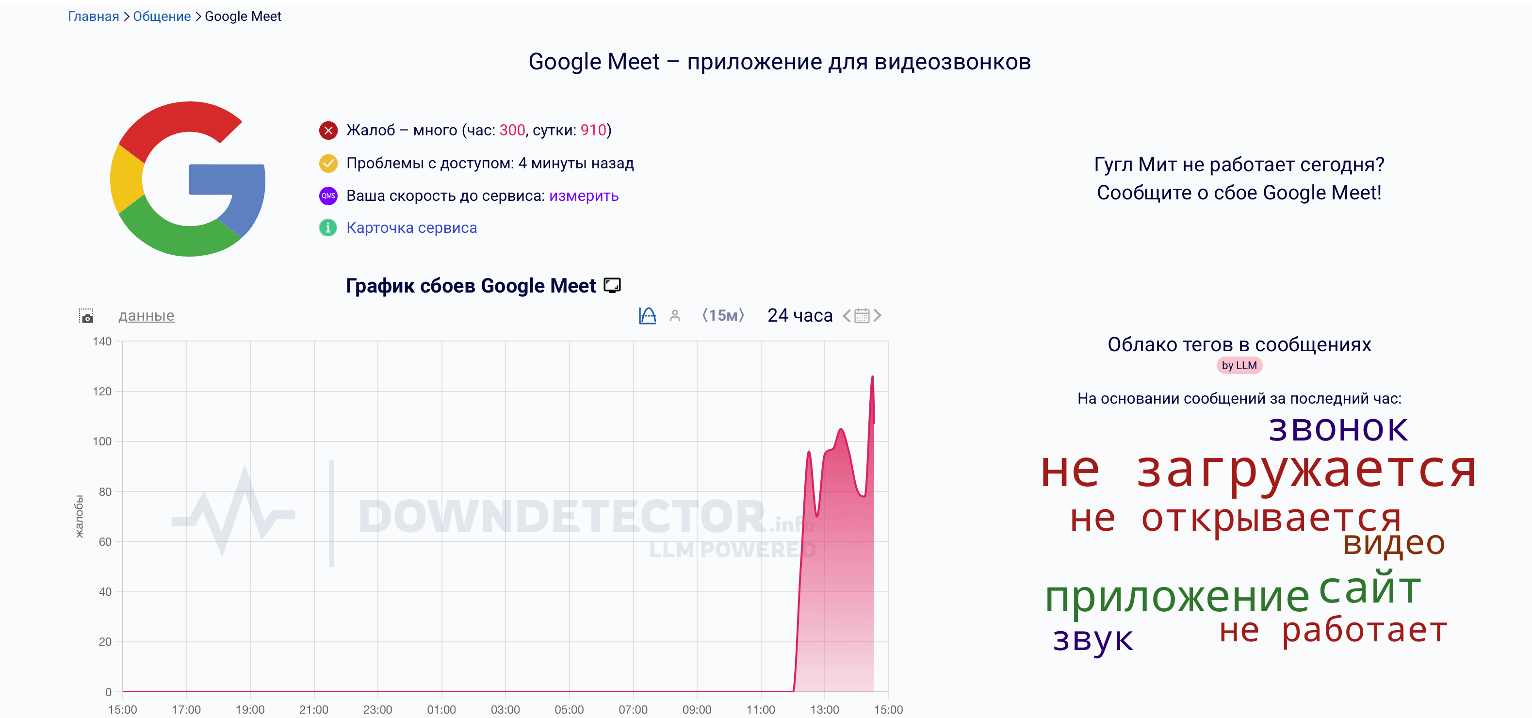 Источник: Downdetector