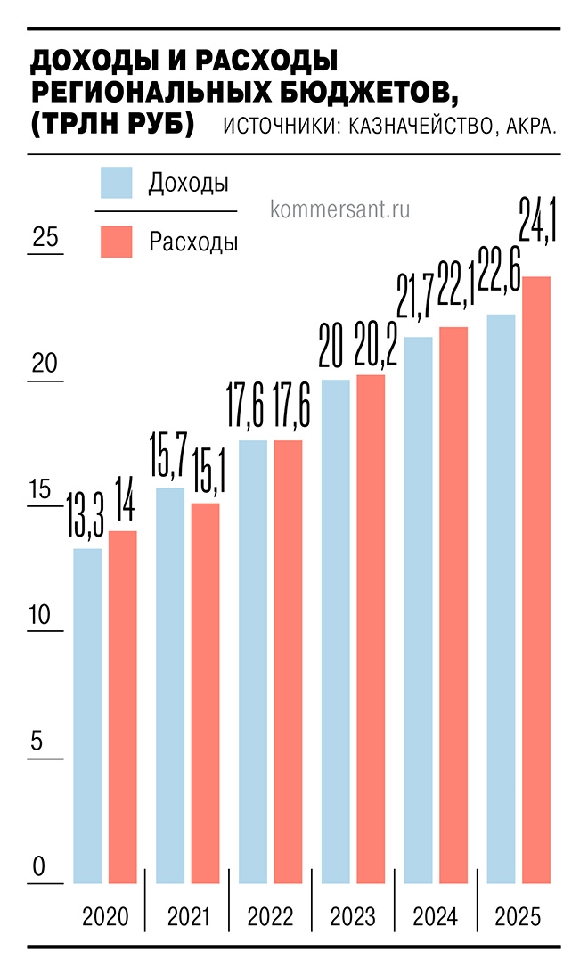 Инфографика: «Коммерсантъ»