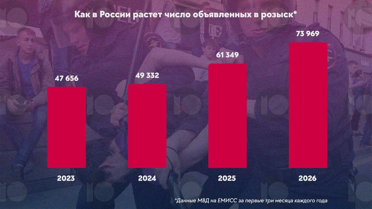 Инфографика: «Можем объяснить»