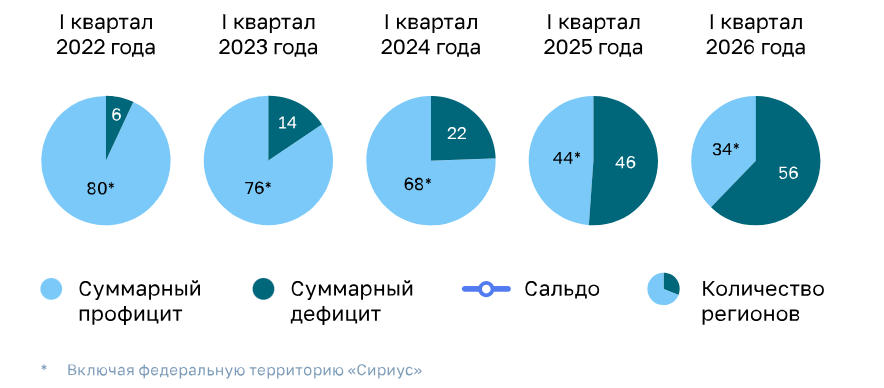 Инфографика: Счетная палата РФ