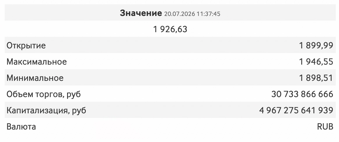 Мосбиржа / The Insider