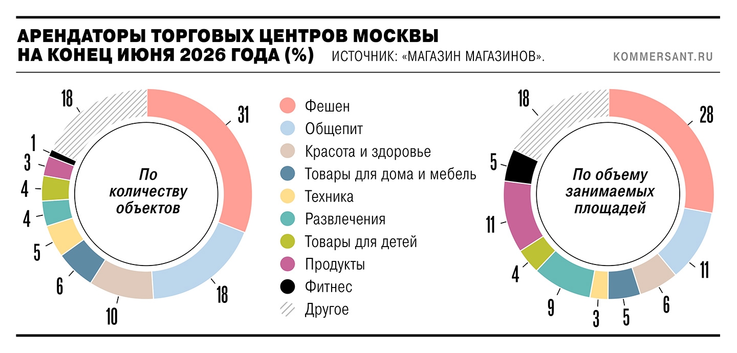 «Коммерсантъ»