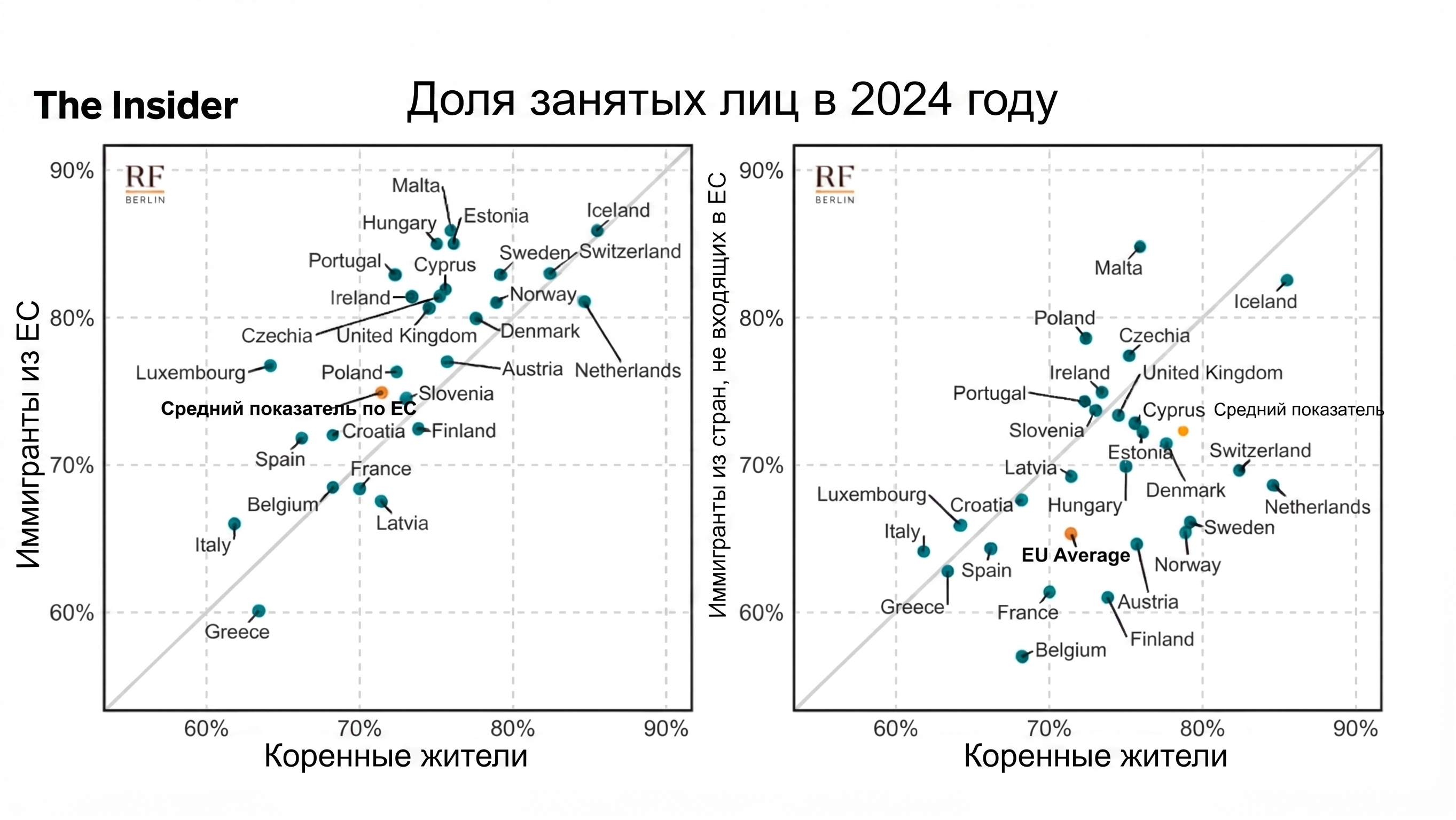 Источник: https://www.rfberlin.com/wp-content/uploads/2025/07/RFBerlin_CReAM_Report072025_Employment-of-Migrants.pdf