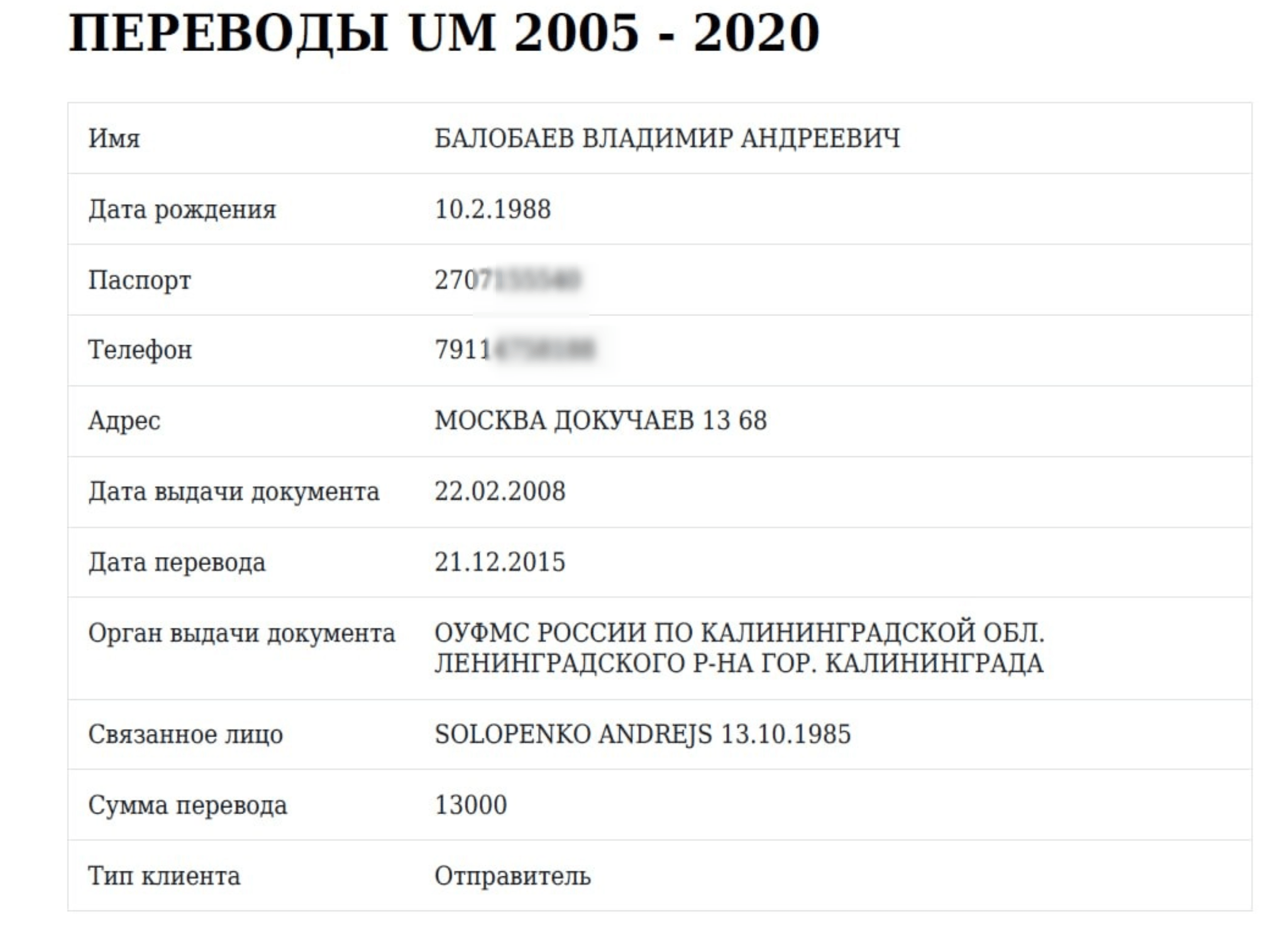 Денежный перевод Андрею Солопенко от Владимира Балобаева, 2015 год