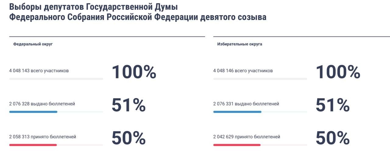 Иван Шукшин / Telegram