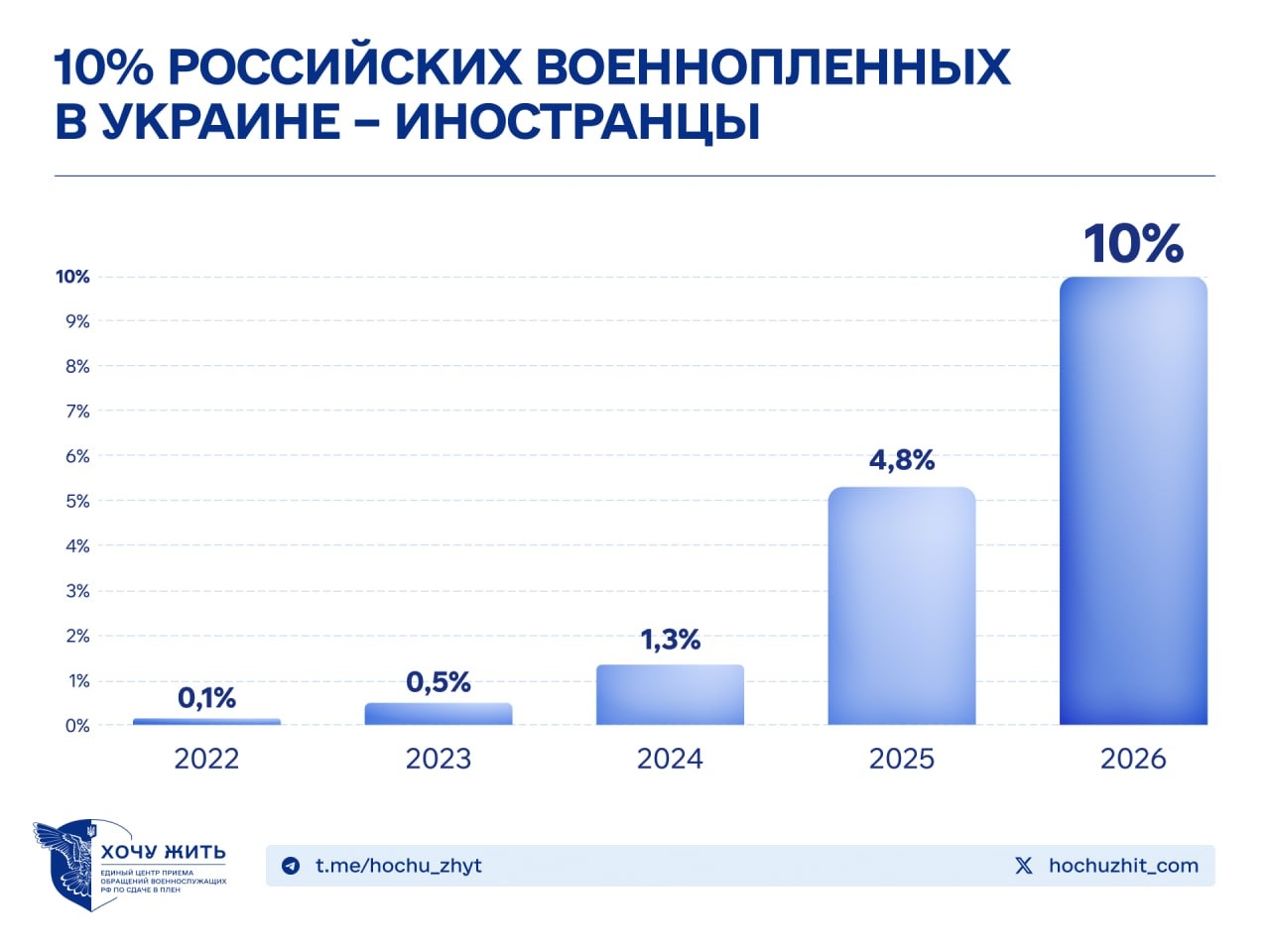 Автор: «Хочу жить»