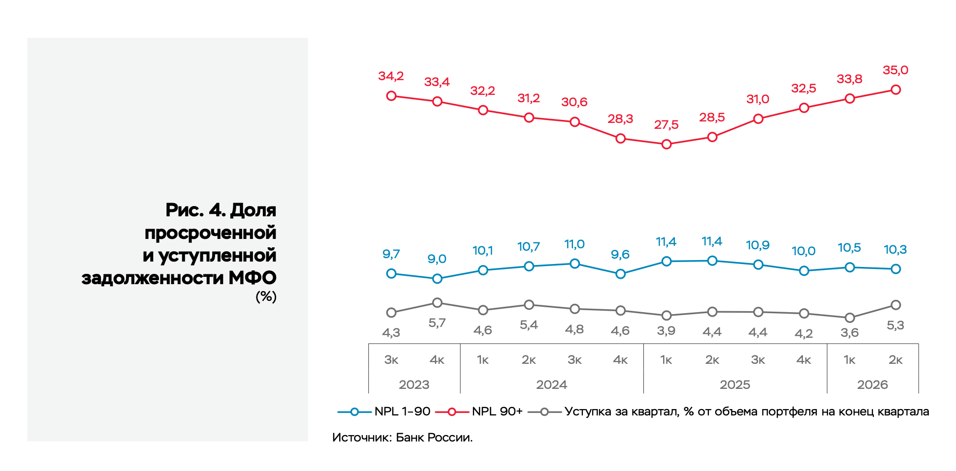 Источник: Банк России