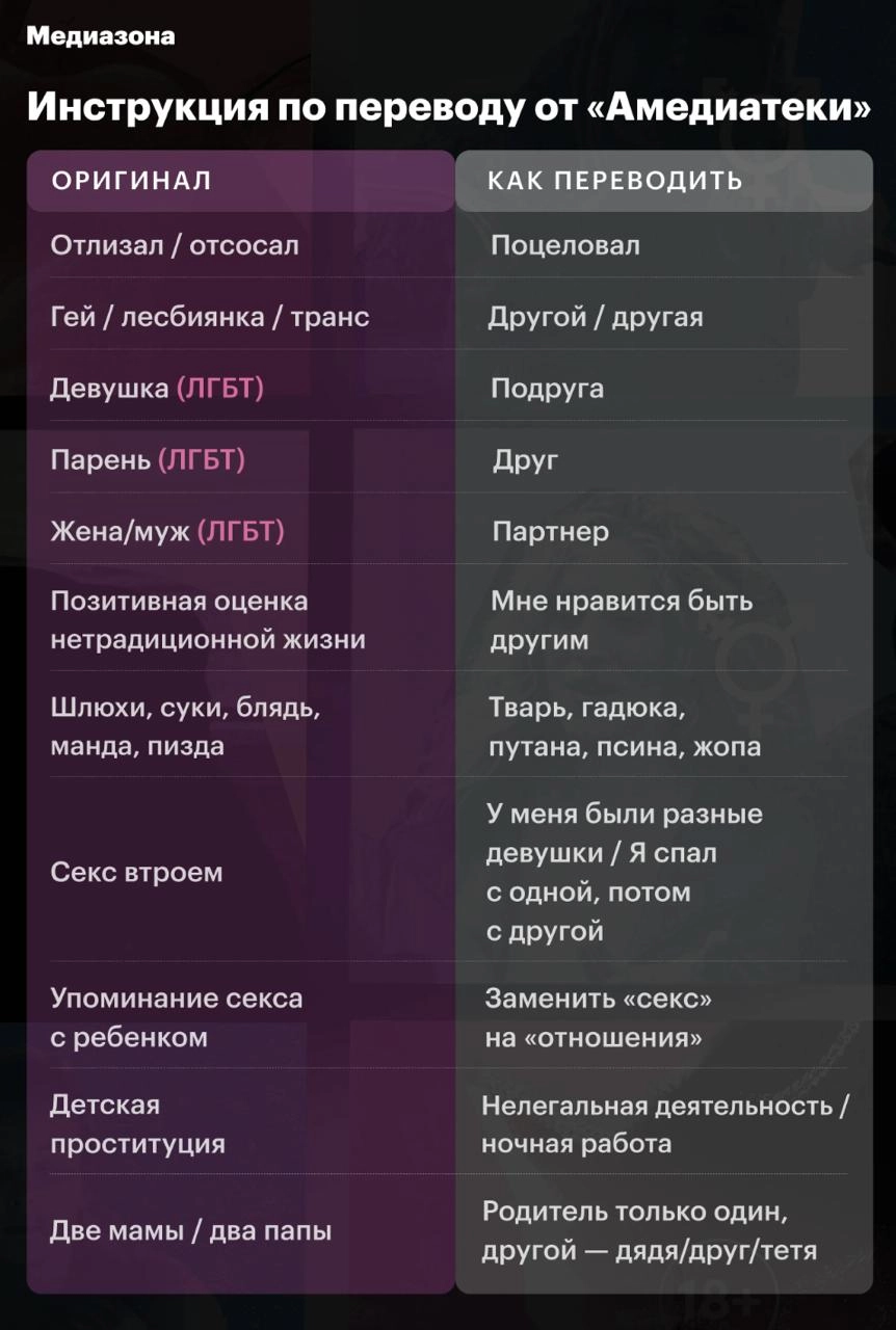 Иллюстрация: «Медиазона»