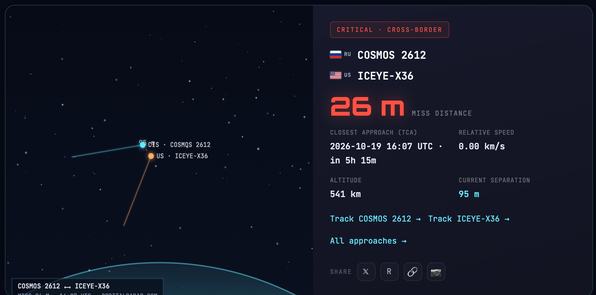 Orbital Radar
