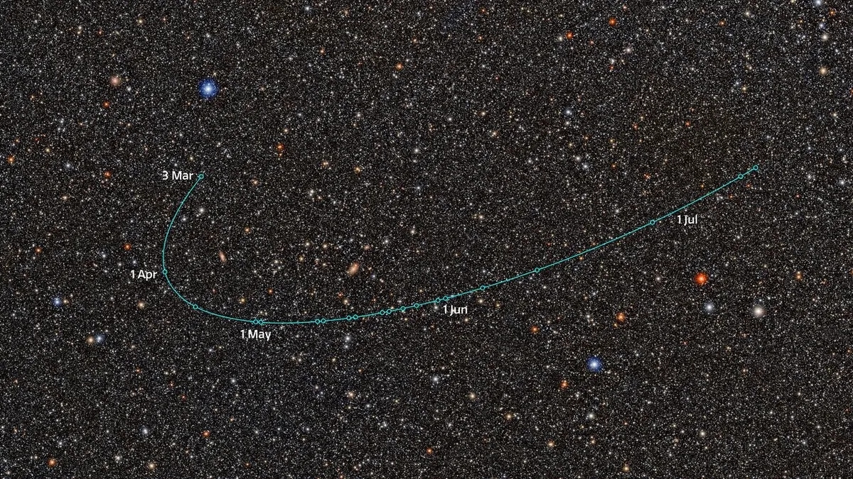 Траектория движения 2026 ED138 по орбите / NSF-DOE Vera C. Rubin Observatory/NOIRLab/SLAC/AURA