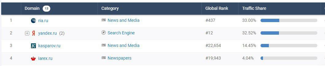 Фейк: в США признали превосходство российского истребителя Су-57 над американским F-35
