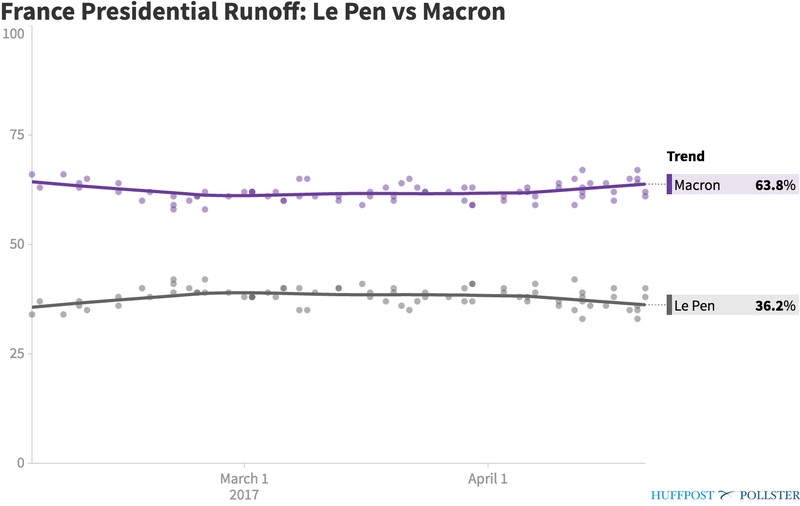 pollster_france_presidential_runoff_le_pen_vs_macron.png