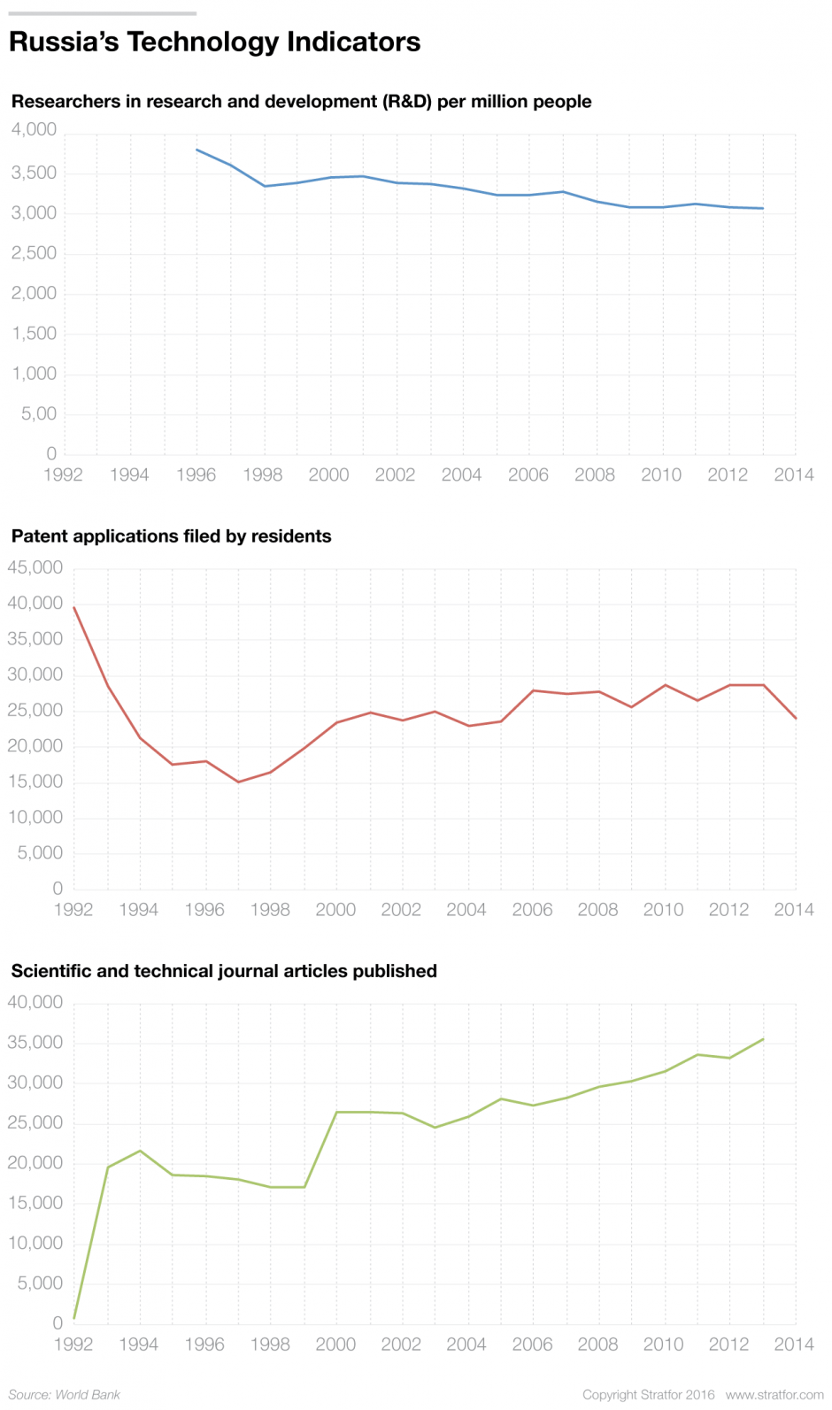 Russia-technology-patents-062916